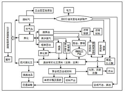 關于印發山西省&ldquo;十三五&rdquo;循環經濟發展規劃的通知