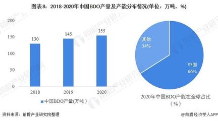 預(yù)見2022 《2022年中國TPU產(chǎn)業(yè)全景圖譜》分析