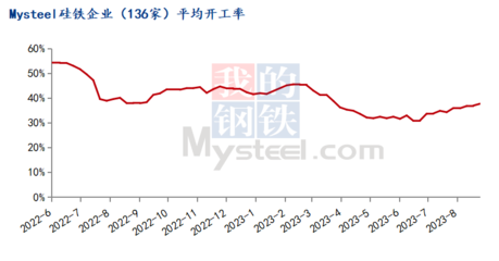 Mysteel周報 蘭炭市場偏強(qiáng)運(yùn)行，企業(yè)陸續(xù)上調(diào)蘭炭價格（8.21-8.25）