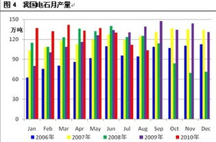 原材料供應偏緊，PVC價格階段性上漲，全國電石市場影響幾何？